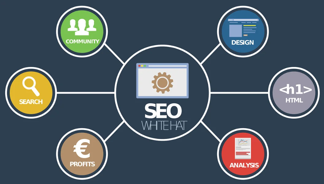 SEO Strategy